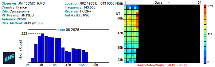 F5CMQ_RMS_062026.jpg