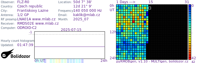 FLZ-R0_072025.jpg