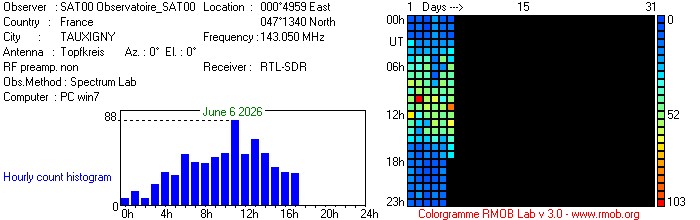 Observatoire_SAT00_062026.jpg