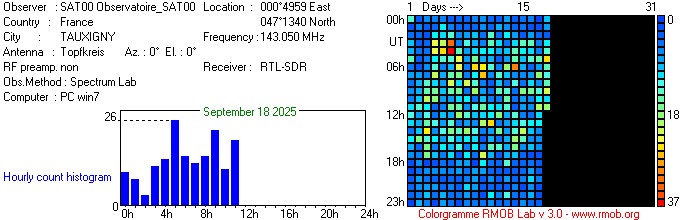 Observatoire_SAT00_092025.jpg
