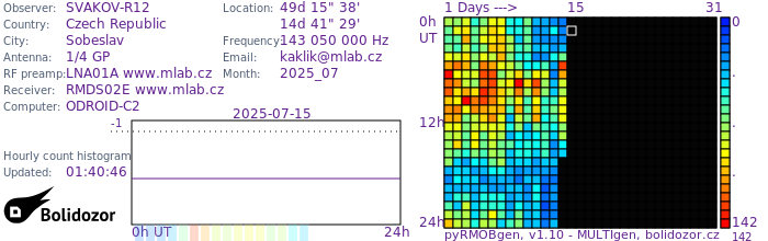 SVAKOV-R12_072025.jpg