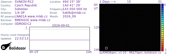 SVAKOV-R12_092026.jpg